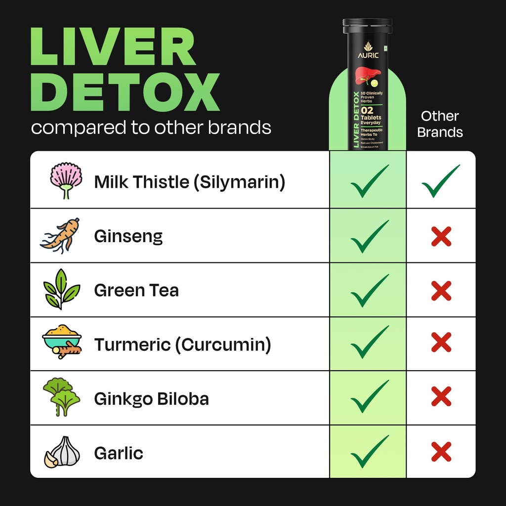 auric-liver-detox-supplement-20-tablets--71BH1MTD3PL.jpg
