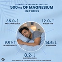 carbamide-forte-chelated-magnesium-glyci-71PhItdKFdL.jpg
