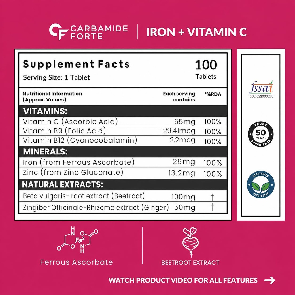 carbamide-forte-iron-supplement-for-wome-71H1yaaLYmL.jpg