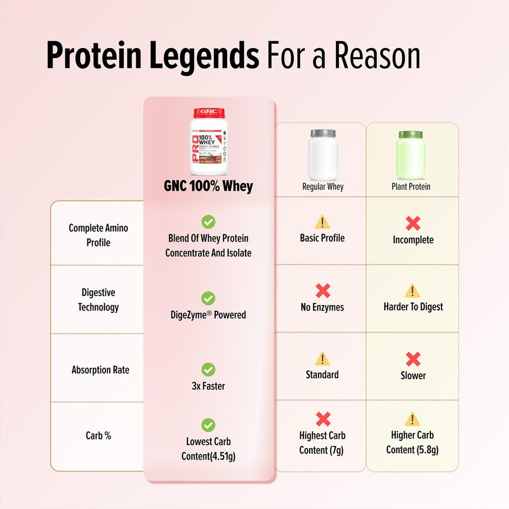 gnc-pro-performance-100-whey-protein-new-61v+Ggc3B4L.jpg