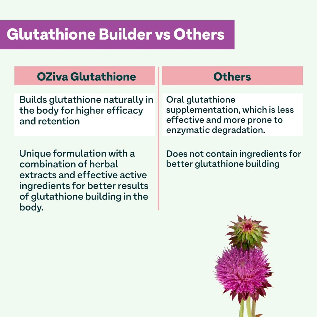 oziva-plant-based-glutathione-builder-sk-61ZPSUKspRL.jpg
