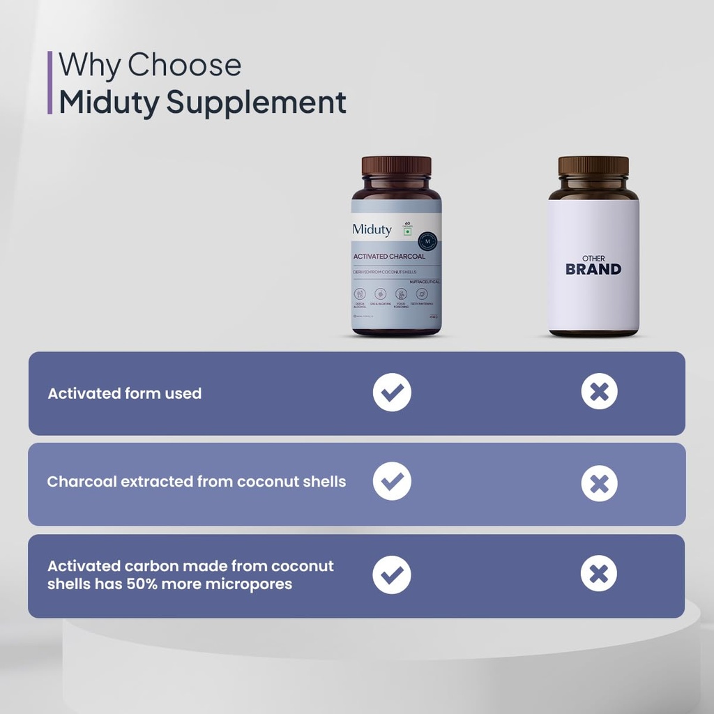 miduty-activated-charcoal-600-mg-edible--51HEoQLS4JL.jpg