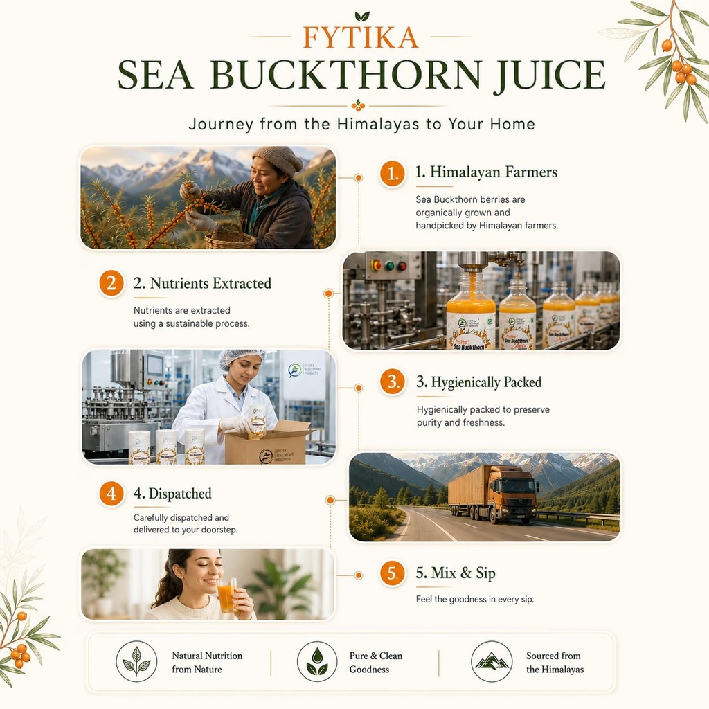 fytika-sea-buckthorn-juice-300-ml-pack-o-715l+8cm+yL.jpg