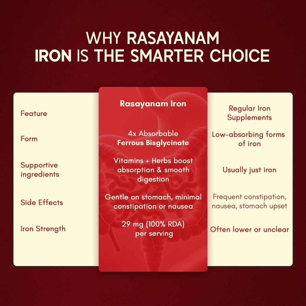 rasayanam-iron-supplement-for-women-men--71PxHT-RfaL.jpg