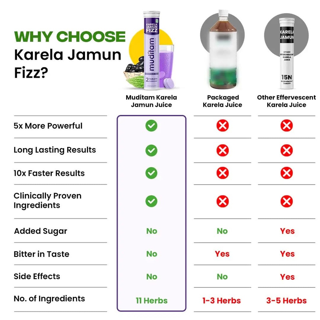 muditam-ayurveda-karela-jamun-fizz-60-ta-61+6HLF8hTL.jpg