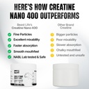 beastlife-creatine-nano-400-unflavored-1-61EWWZM0qgL.jpg
