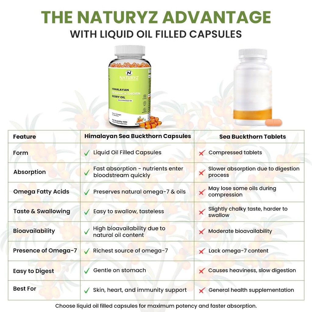 naturyz-himalayan-sea-buckthorn-oil-1120-71GA5CIBYyL.jpg