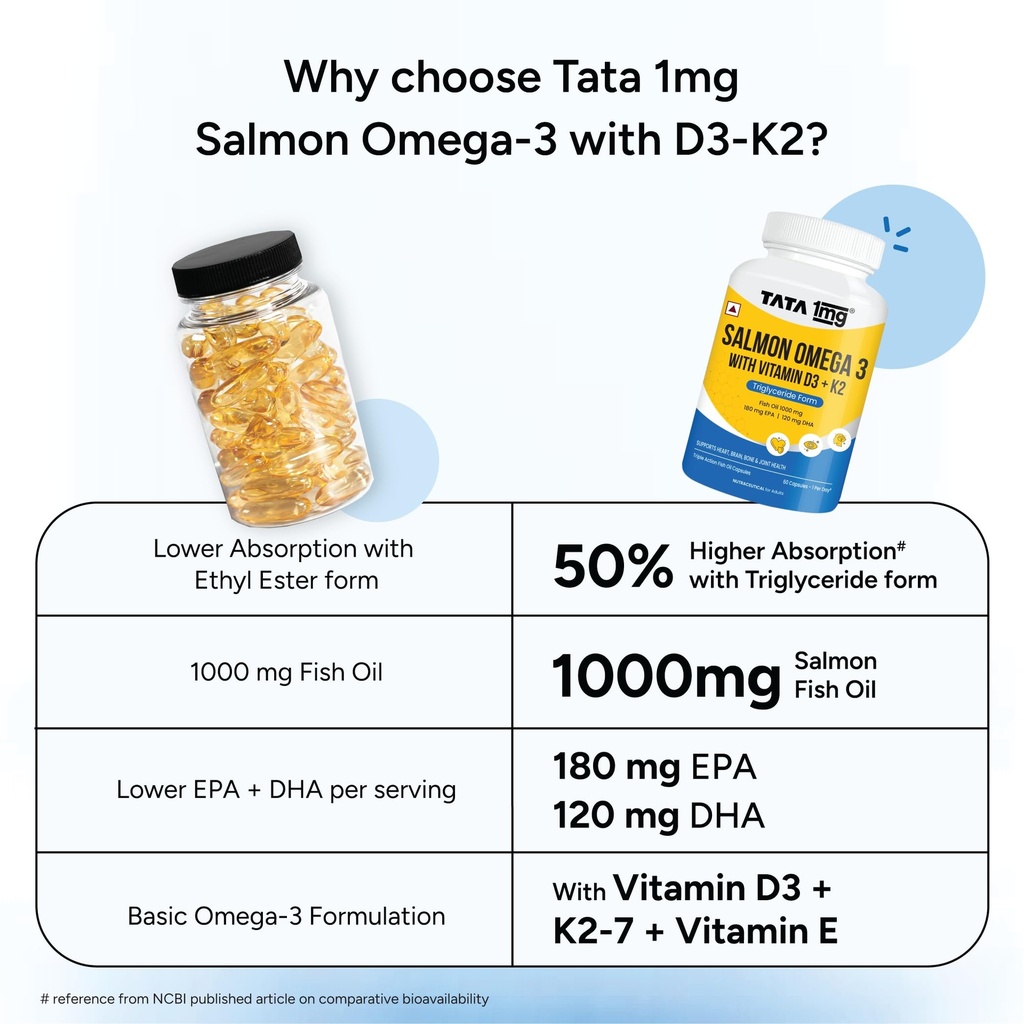 tata-1mg-salmon-omega-3-fish-oil-capsule-71BaKwIvpgL.jpg