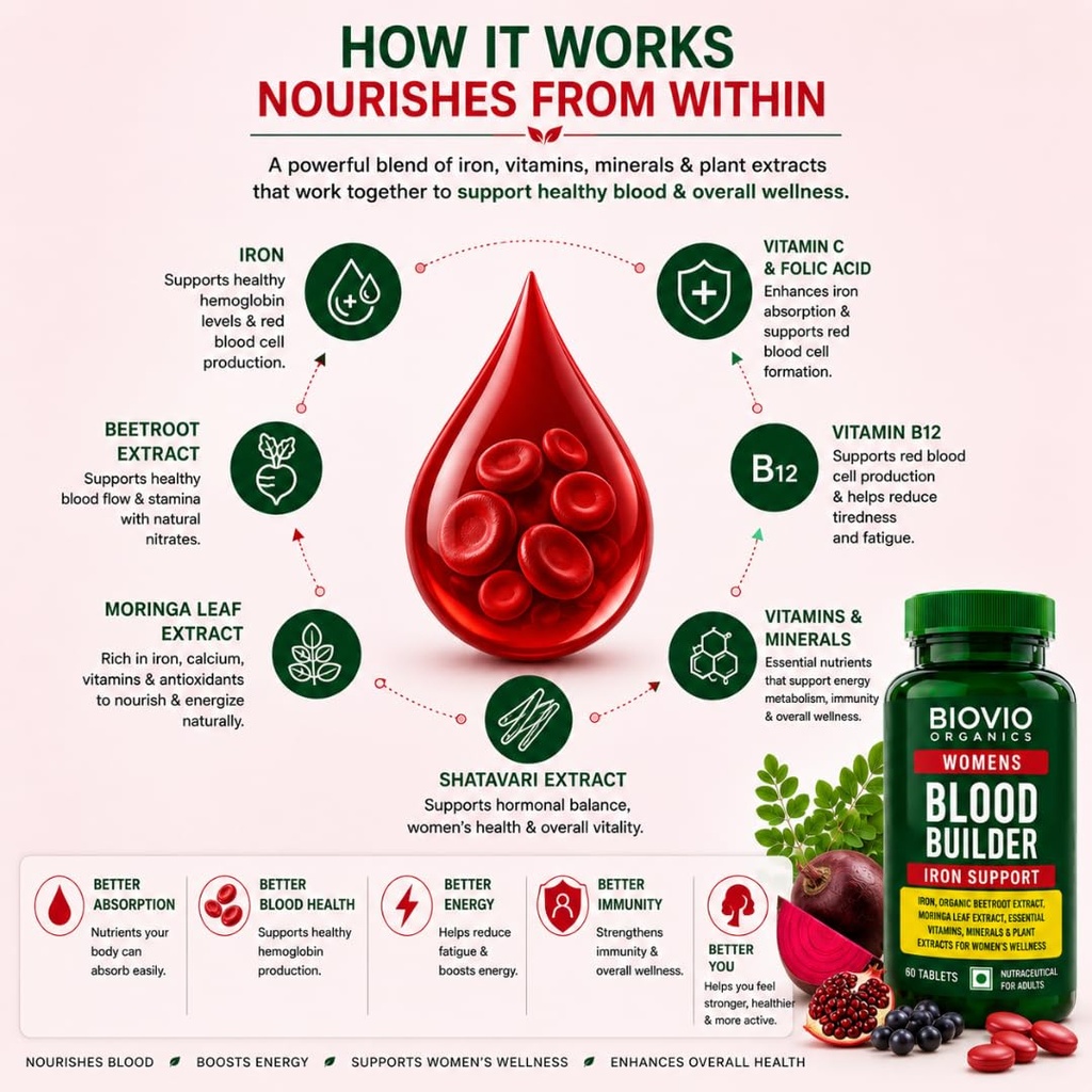 women-s-blood-builder-iron-support-60tab-71L2SCrPfCL.jpg