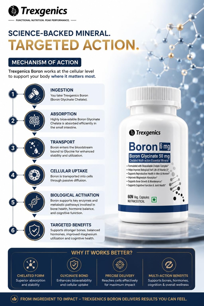 trexgenics-boron-6-mg-from-boron-glycina-714nQUS+HSL.jpg