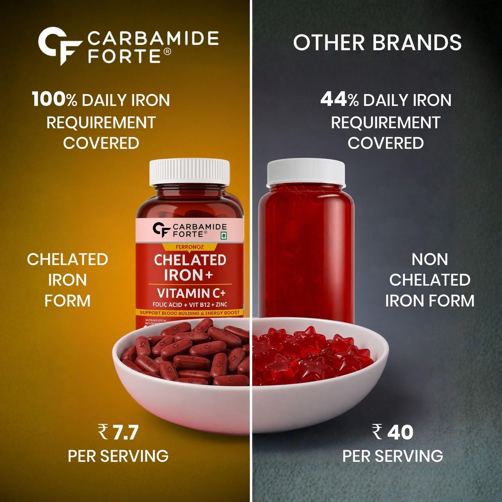 carbamide-forte-chelated-iron-supplement-81N7mxx4aoL.jpg