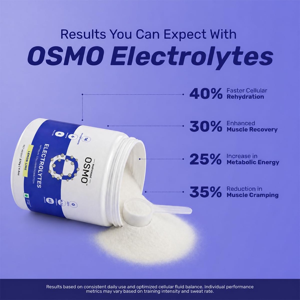 osmo-electrolyte-powder-lemon-lime-270g--61fQF4-vWlL.jpg