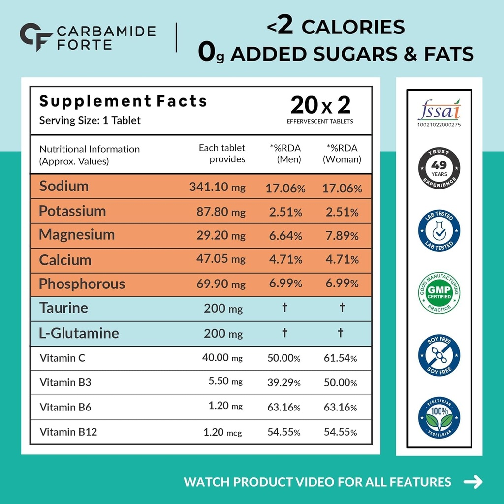 carbamide-forte-electrolyte-supplement-w-71zn9HPP1PL.jpg