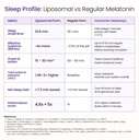 cellular-prime-liposomal-melatonin-10mg--81UGLkQpLxL.jpg