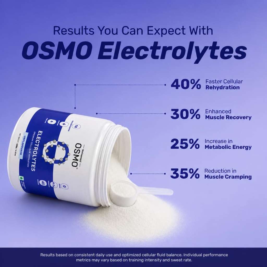 osmo-electrolyte-powder-unflavoured-189g-61lNUy8ImpL.jpg