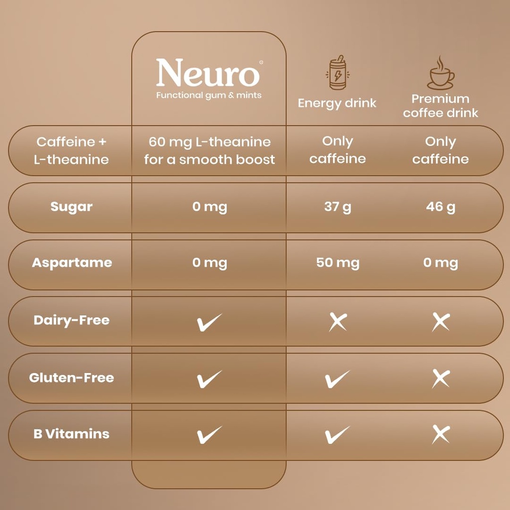 neuro-energy-focus-mints-iced-coffee-qui-61dxqzQaXTL.jpg