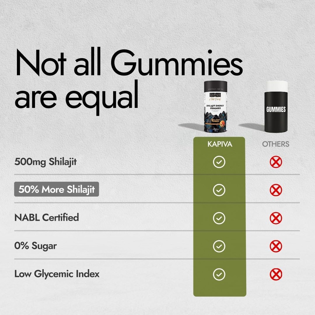 kapiva-himalayan-shilajit-shilajeet-gumm-61bsURWSF3L.jpg
