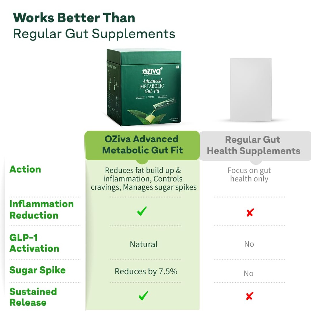 oziva-advanced-metabolic-gut-fit-for-gut-61xPGczwnzL.jpg