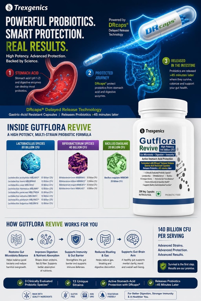 trexgenics-gutflora-revive-probiotics-14-71Op9sN0q8L.jpg