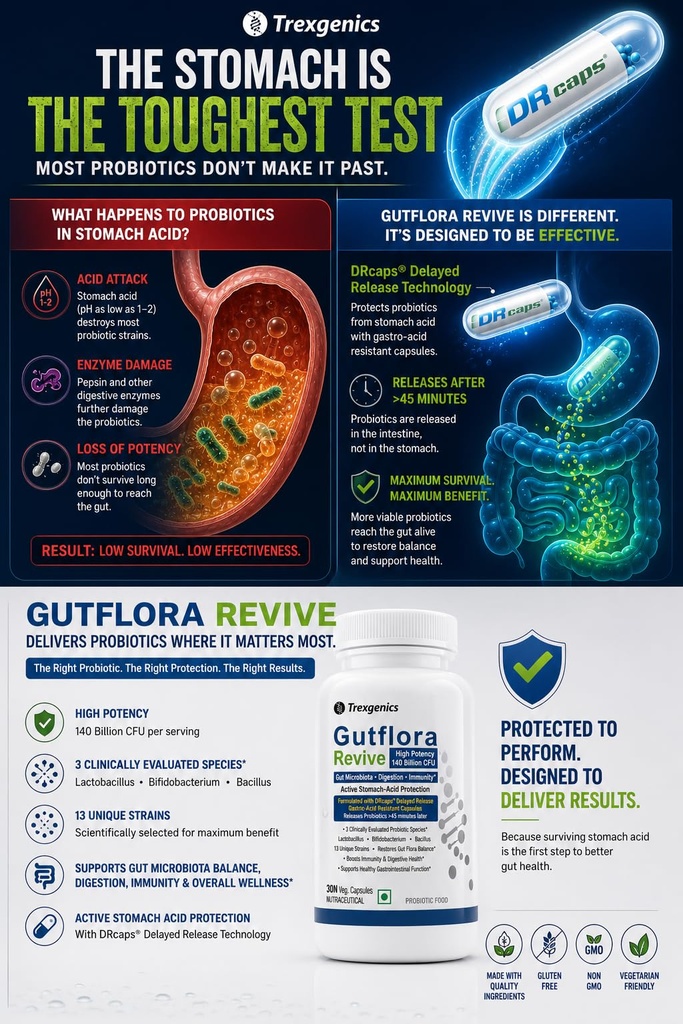 trexgenics-gutflora-revive-probiotics-14-813ZbrCIFsL.jpg