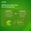 inlife-prebiotic-probiotic-supplement-6--71qT-NrDT7L.jpg