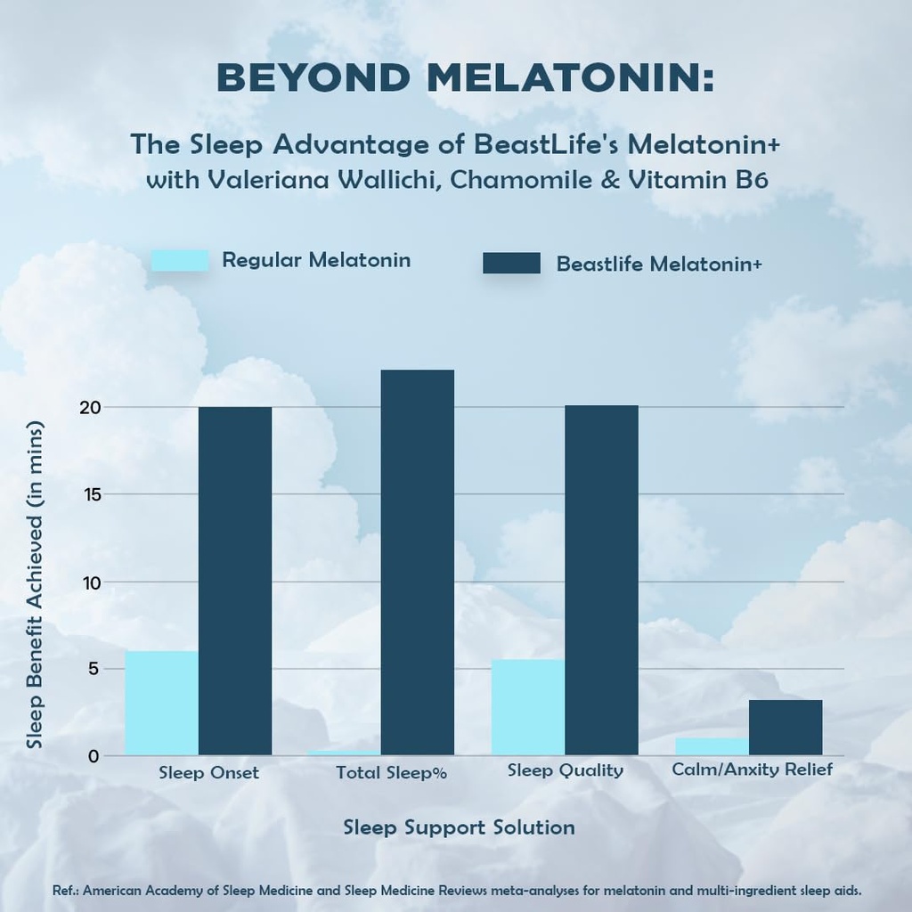 beastlife-melatonin-plus-5mg-capsules-wi-61dL2fsQLTL.jpg