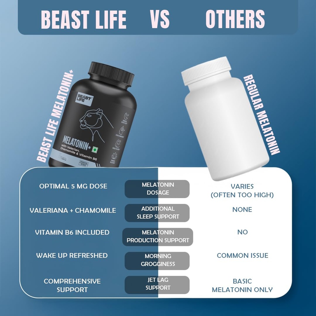 beastlife-melatonin-plus-5mg-capsules-wi-61iXHbs6O3L.jpg