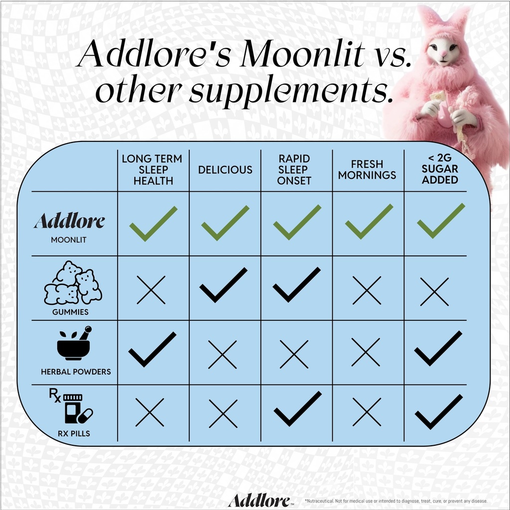 moonlit-daily-deep-sleep-supplement-magn-81BliZt94CL.jpg