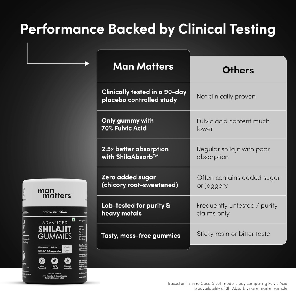 man-matters-pure-shilajit-shilajeet-gumm-71HsFQ-galL.jpg