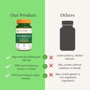 pure-nutrition-echinacea-capsules-120-ve-61xvkDwM1mL.jpg