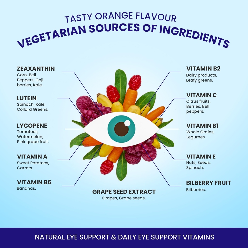 growfitz-eye-defense-gummies-with-lutein-81eGno0nLML.jpg