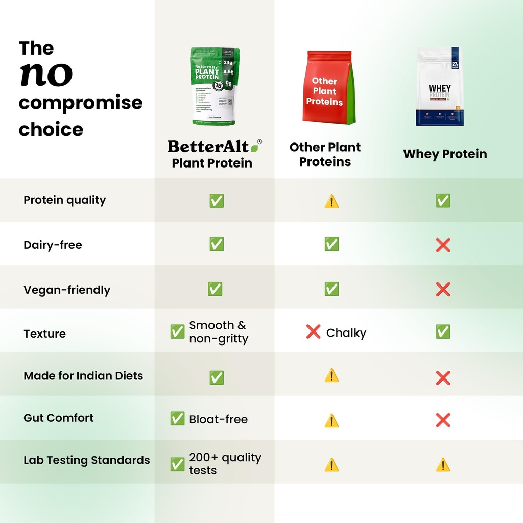 betteralt-plant-protein-powder-500g-24g--71jq2YV6EbL.jpg