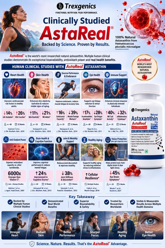 trexgenics-astareal-astaxanthin-12-mg-fr-81IGRcNF9dL.jpg
