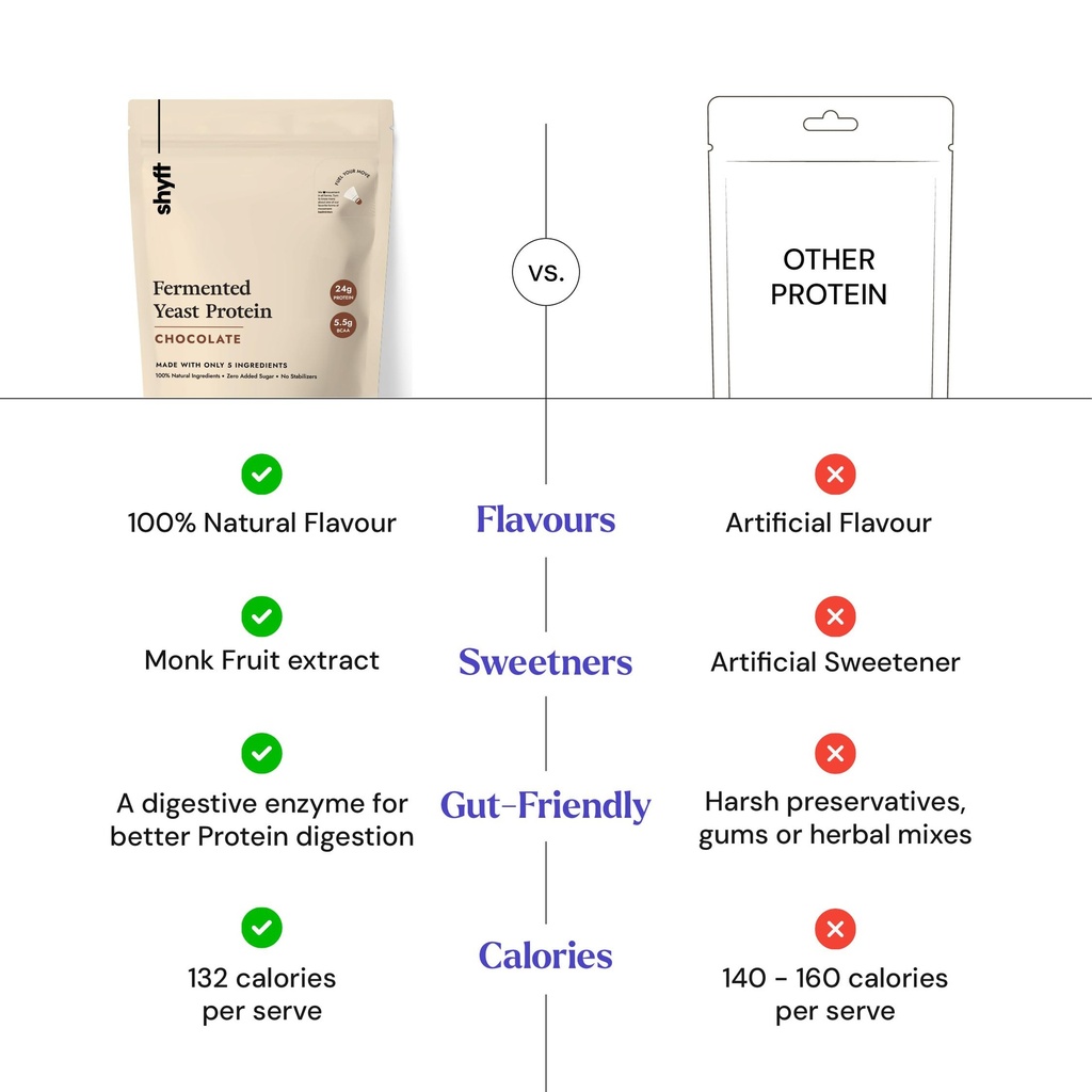 shyft-fermented-yeast-protein-chocolate--710-LNOwNiL.jpg