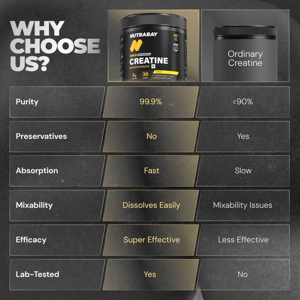 nutrabay-gold-micronised-creatine-monohy-81w3VohioDL.jpg
