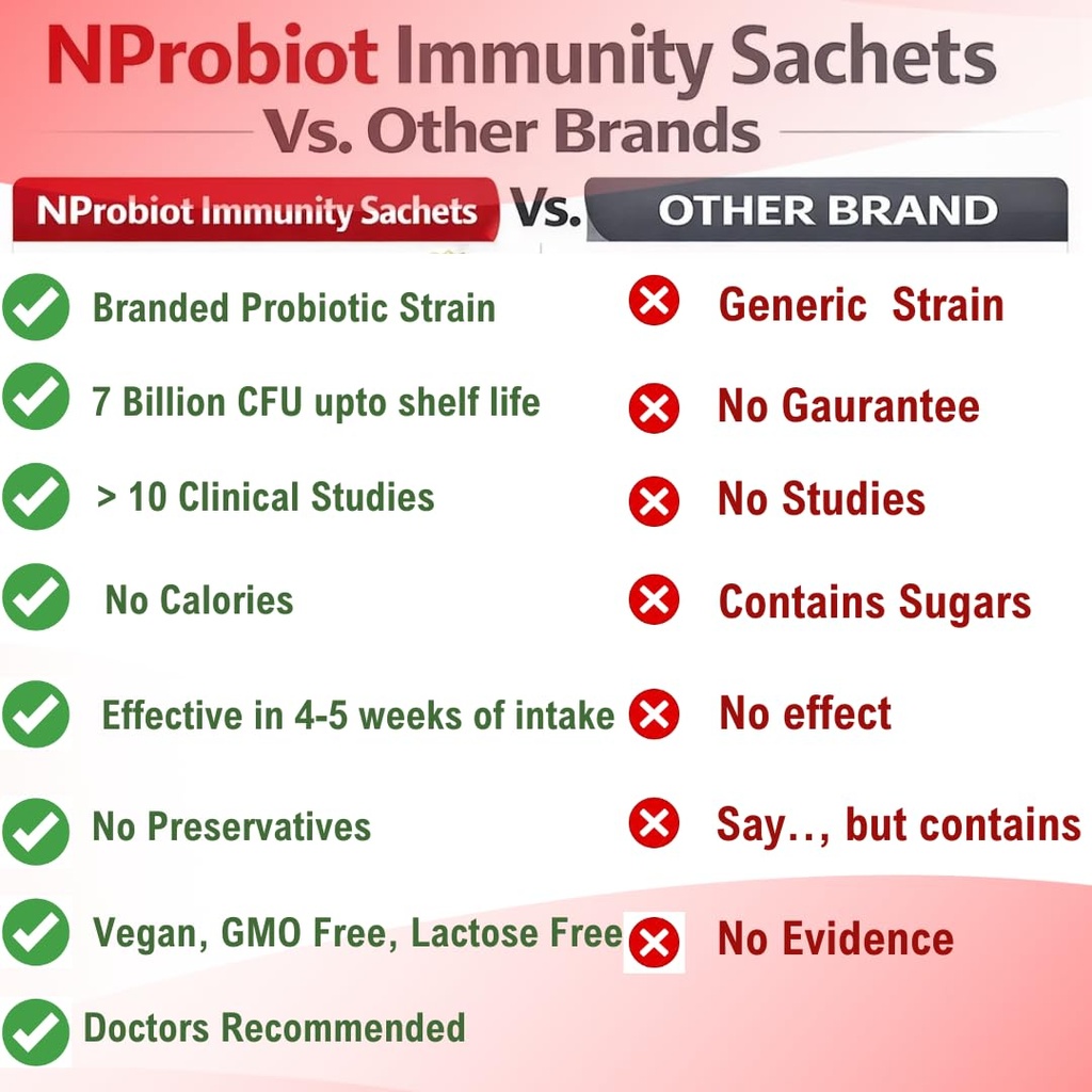 immunity-health-probiotics-prebiotics-sa-61-ZhcrvT2L.jpg