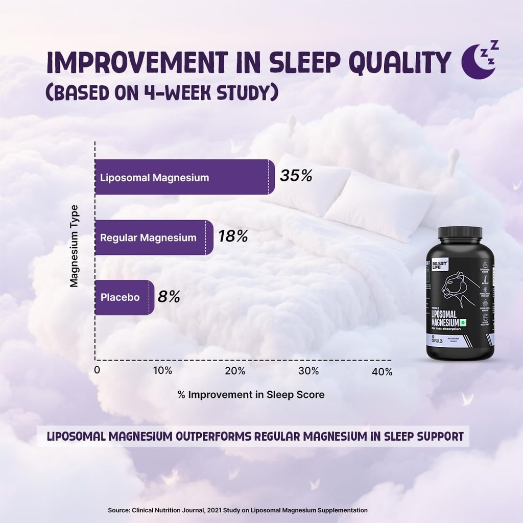 beastlife-triple-liposomal-magnesium-3-i-61Dw5LJ9B+L.jpg