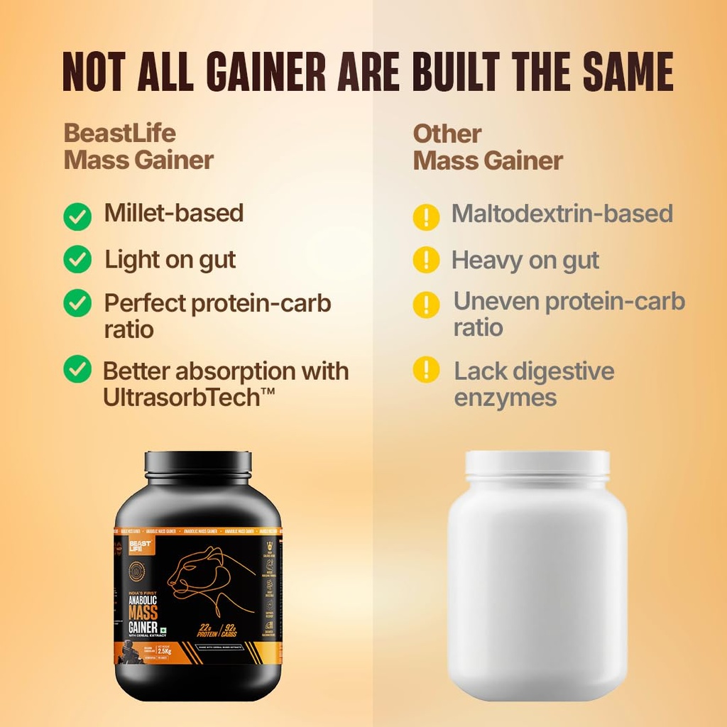beast-life-high-protein-mass-weight-gain-61i8eI4vw9L.jpg