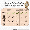 spirited-daily-brain-focus-supplement-li-81DSBY+JP+L.jpg