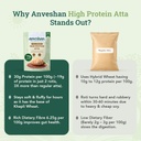 anveshan-high-protein-atta-1-kg-10g-plan-61dujhRuDAL.jpg