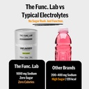 the-func-lab-daily-electrolytes-unflavou-71Q478ixn7L.jpg