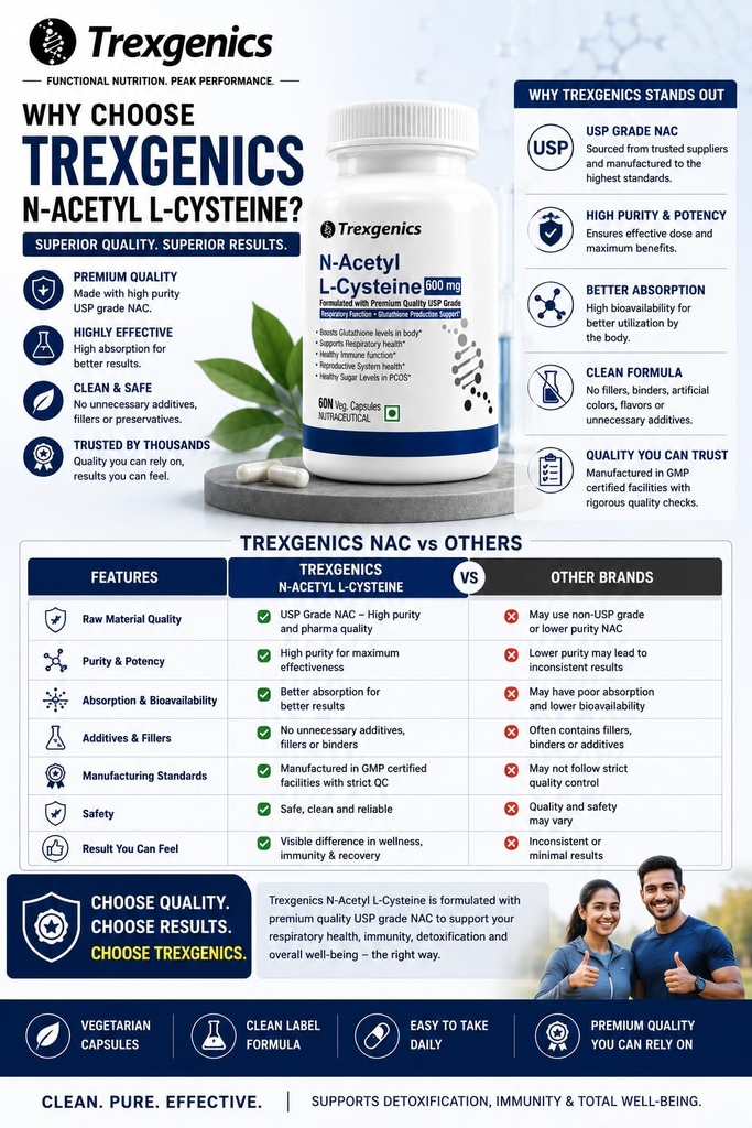 trexgenics-n-acetyl-l-cysteine-600-mg-re-71k3A3CxxEL.jpg