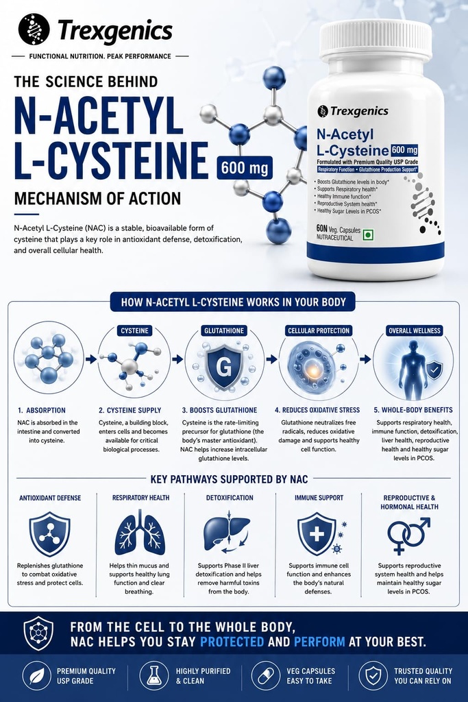 trexgenics-n-acetyl-l-cysteine-600-mg-re-718Si7xGdJL.jpg