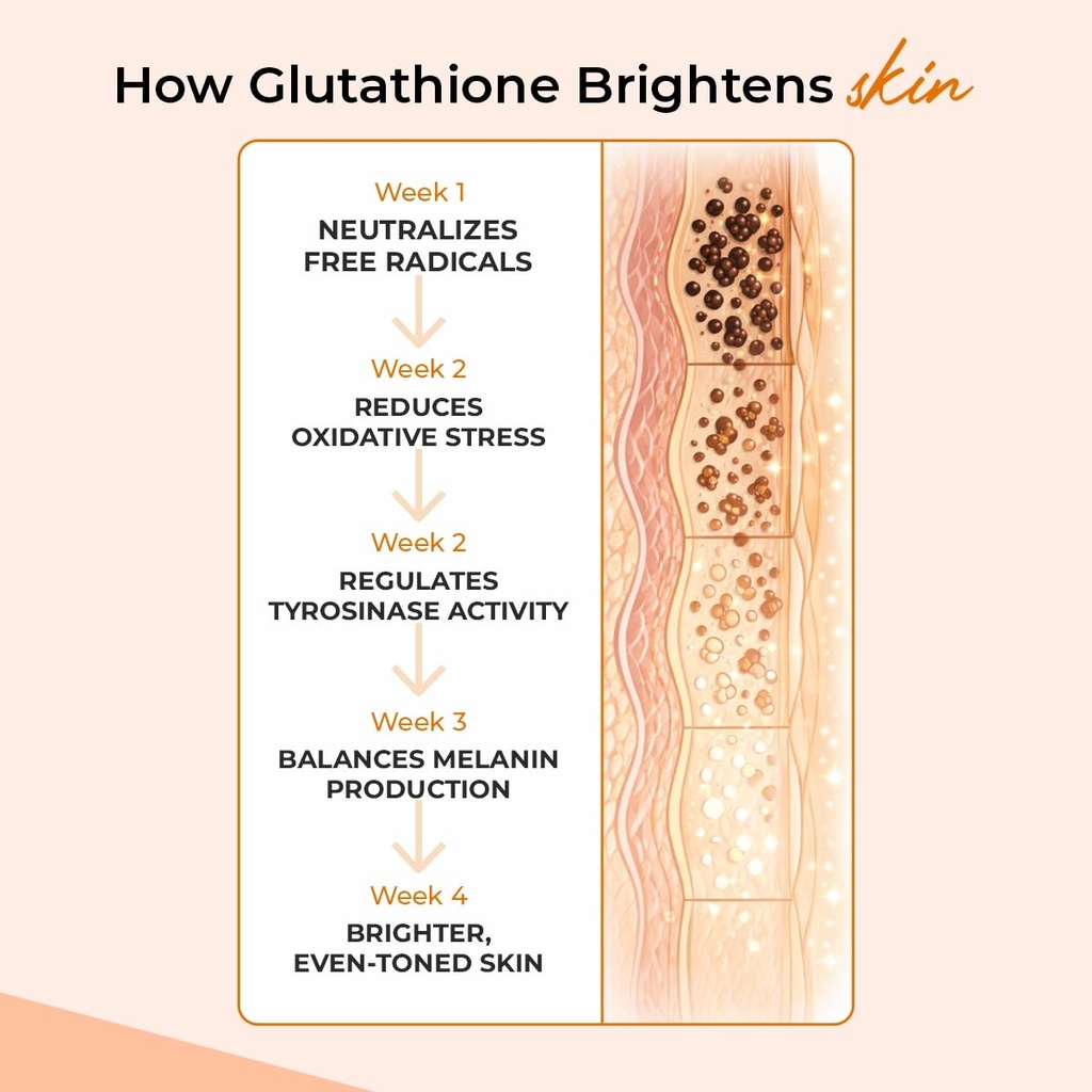 cureveda-glutathione-98-pur-high-absorpt-61ohmDYwEGL.jpg