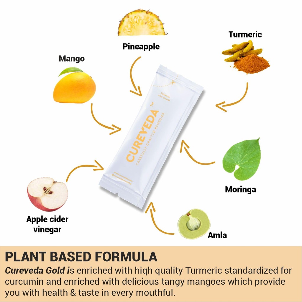 cureveda-gold-turmeric-curcumin-curcuwin-71HEws2lFoL.jpg