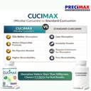 precimax-life-sciences-curcumin-capsules-81NO74uP8SL.jpg