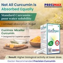precimax-life-sciences-curcumin-capsules-819blYdwJvL.jpg