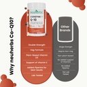 neuherbs-coq10-200mg-capsules-60-count-c-61Q-Ki7hvrL.jpg