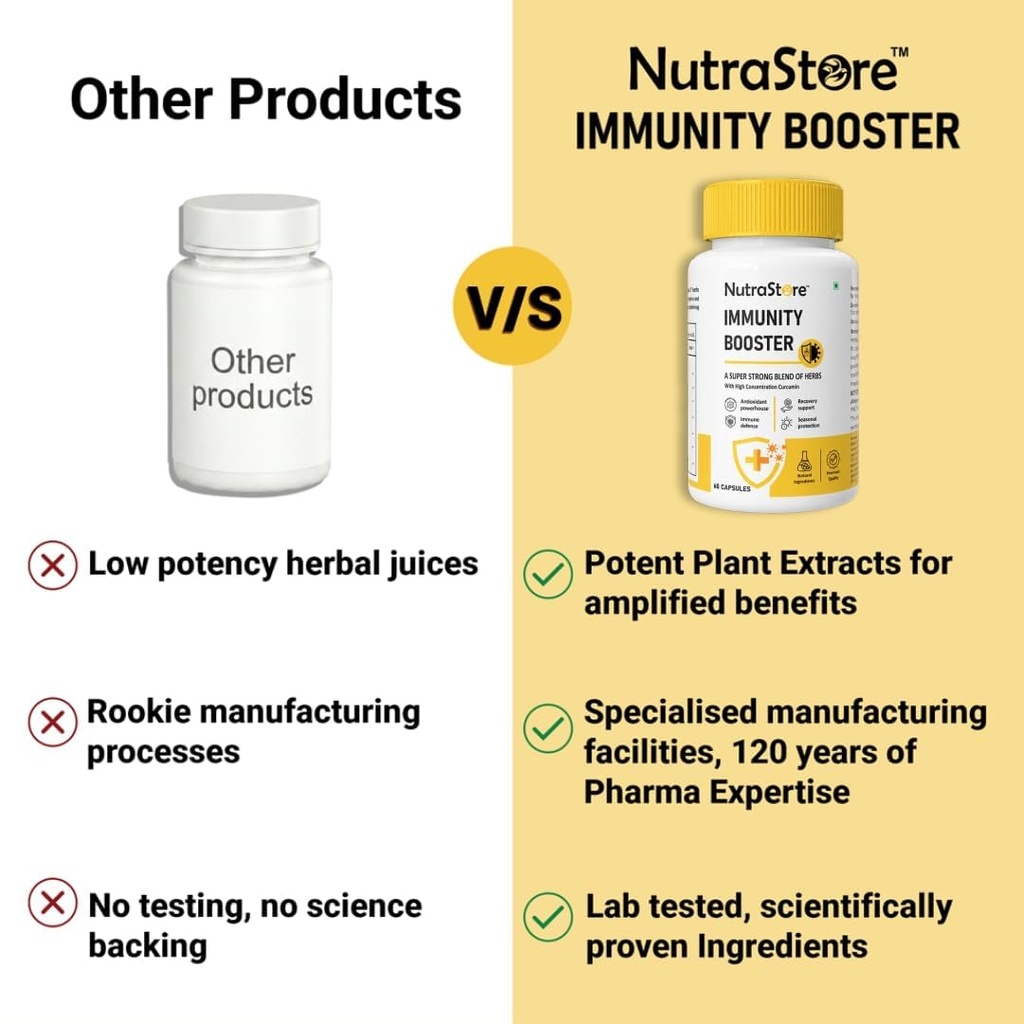 nutrastore-immunity-booster-for-men-wome-61L9T+z7YyL.jpg
