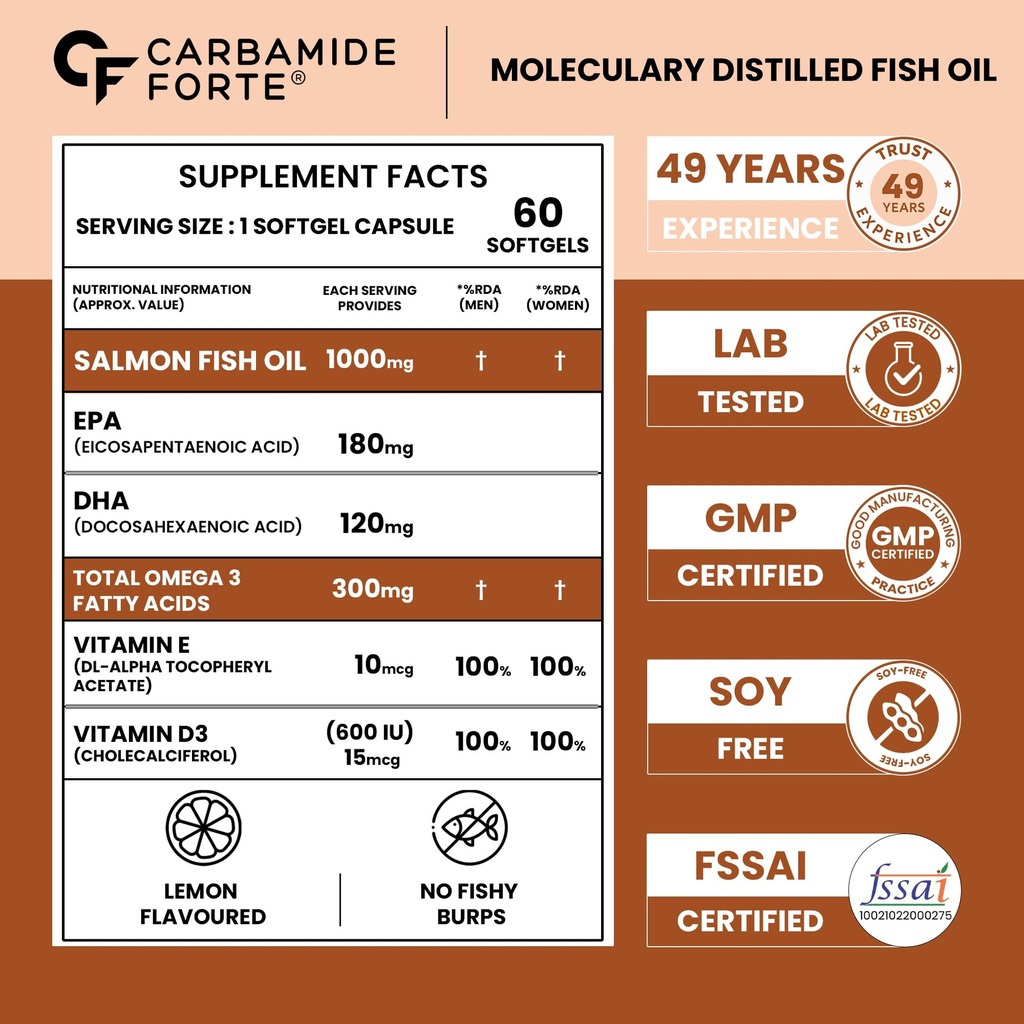 carbamide-forte-salomega-omega-3-60-caps-81OxmGsEQ7L.jpg